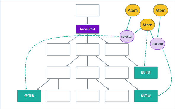 Recoilの概念図